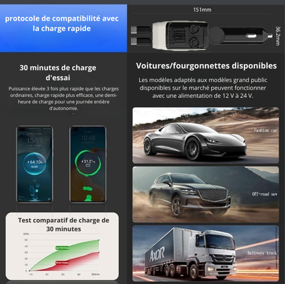 Le Chargeur de voiture super rapide multiports
